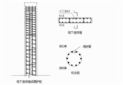 高壓電管埋設深度